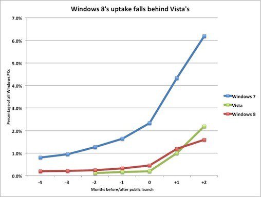 Windows Uptake (2012-12-27).jpg