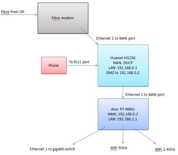 Solved wake on pattern match wol from wan was working now not
