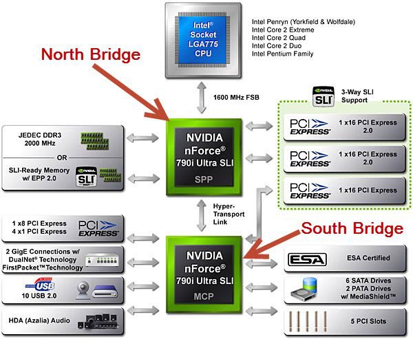 790i_BlockDiagram.jpg