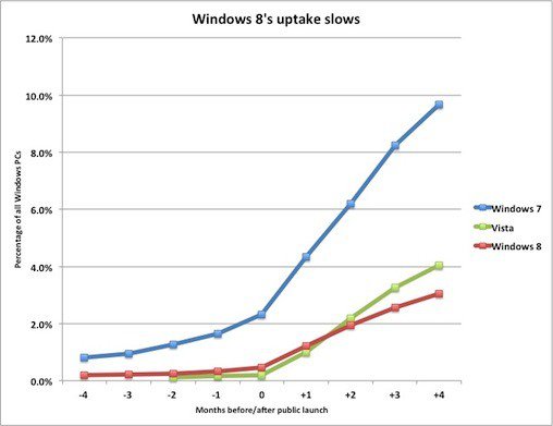 Windows_8_Uptake_Feb_2013[1].jpg