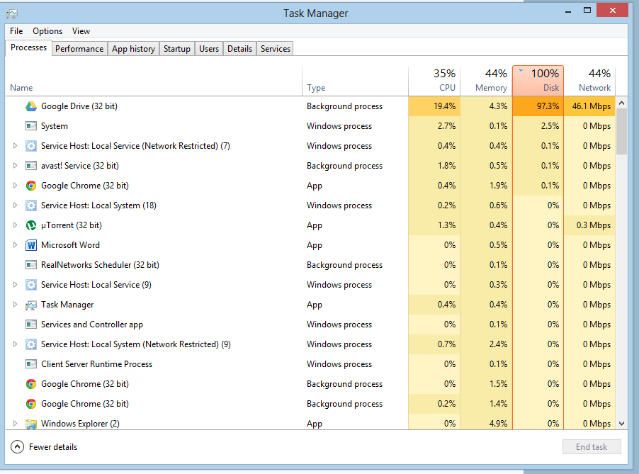 changing priority of windows backup and sync changing priority of windows backup and sync