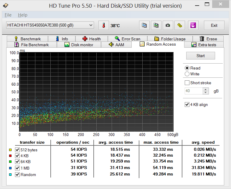 Ssd access hotsell time