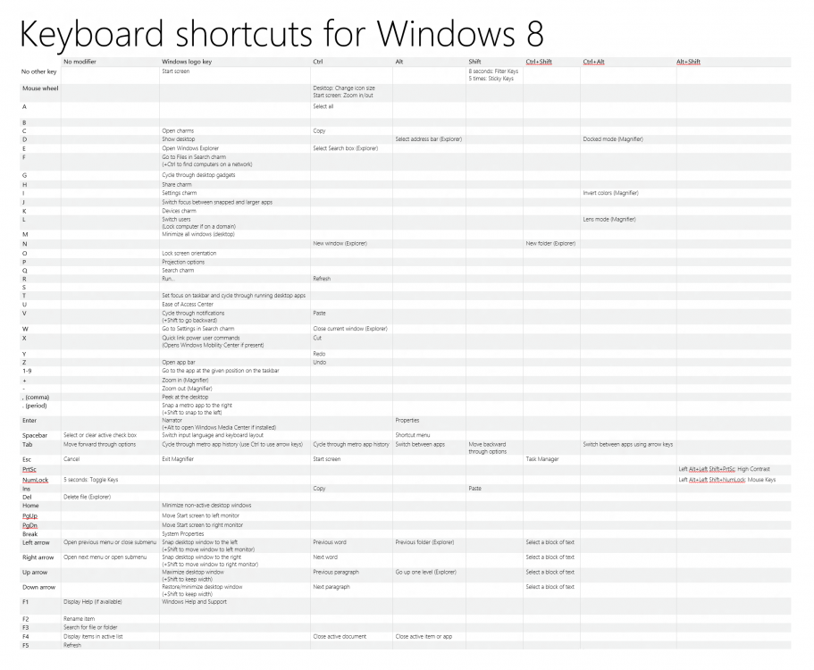 4667_Keyboard-shortcuts-for-Windows-8_5756566F.png