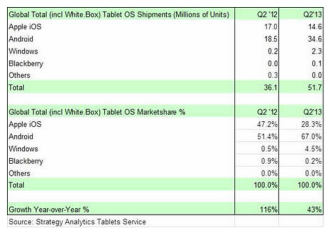 strategy-analytics-tablets-q2-2013.png