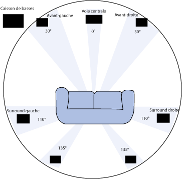 audio-images-configuration-spatiale-7-1.png