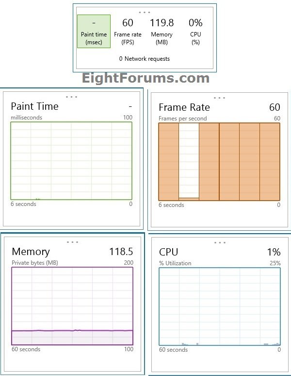 IE11_Performance_dashboard.jpg