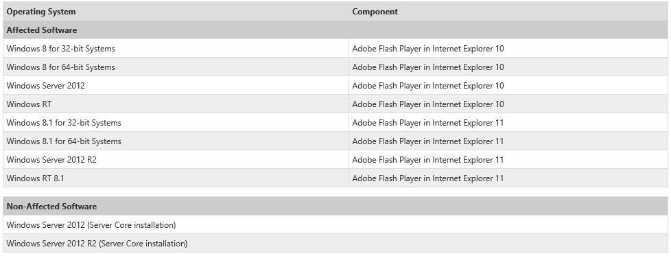 affected_software.jpg