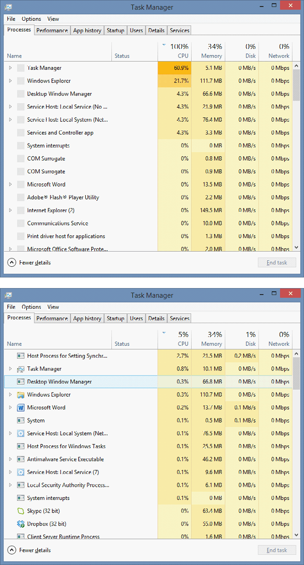 CPU 100% when idling. Goes down when task manager is open 