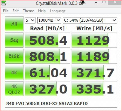 CrystalDiskMark x64 - 840 EVO 500GB DUO-X2 J2 SATA-III RAPID (OSX BootCamp 5).JPG