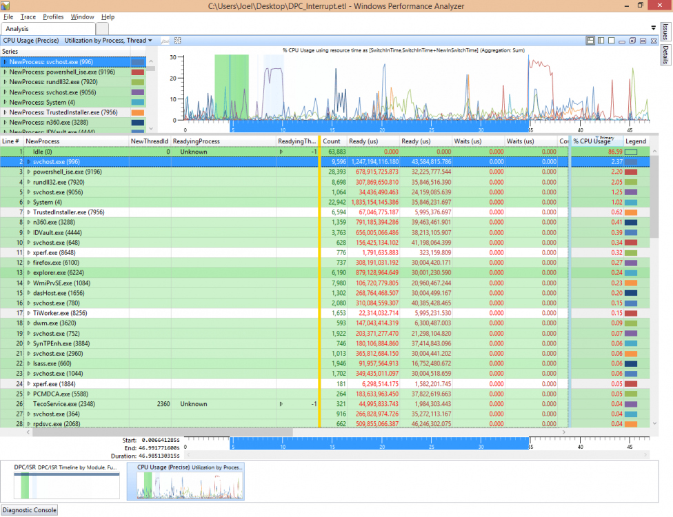 Windows Performance Analyzer.png