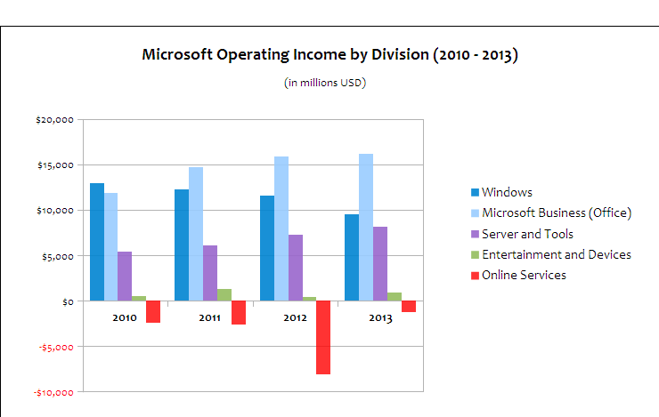 MS_2010_2013_oibydivision_USD.png