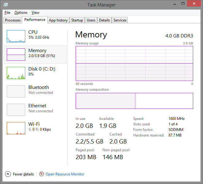 Can Windows 8 run smoothly on 2GB RAM?