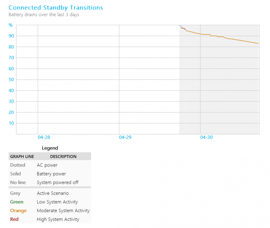 Battery_drain_chart.png