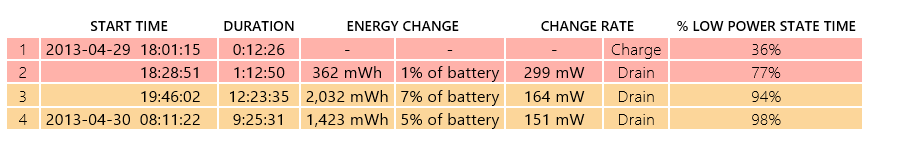 Connected_standby_session_summary_table.png