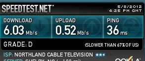 Speed.JPG