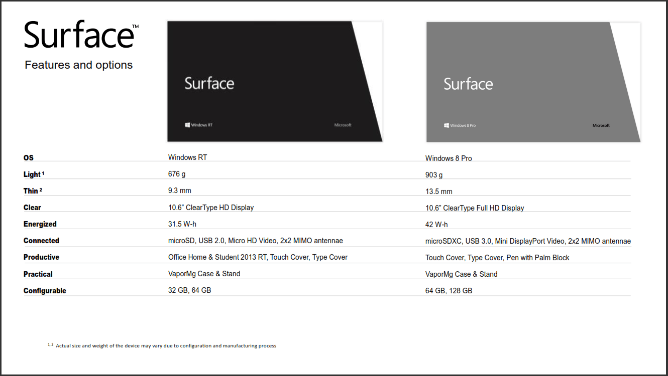 MS Surface Specs.PNG
