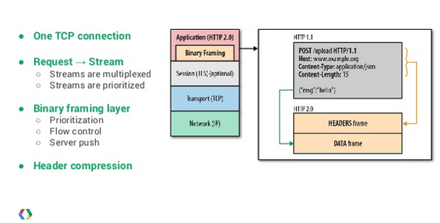 http2.png