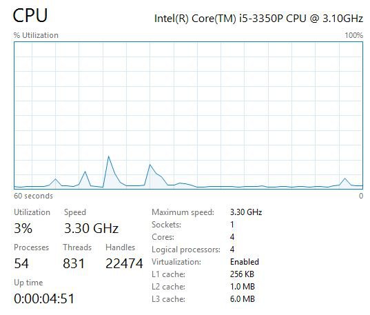 cpu utilization.jpg