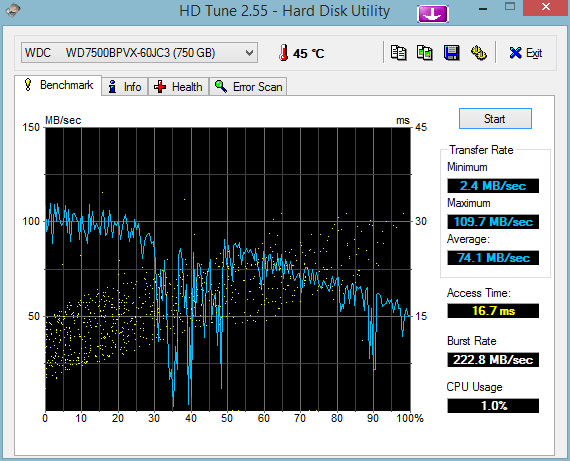 2HDTune_Benchmark_WDC_____WD7500BPVX-60JC3.png