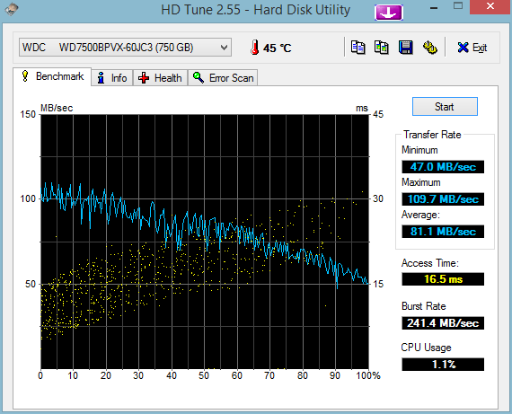 3HDTune_Benchmark2_WDC_____WD7500BPVX-60JC3.png