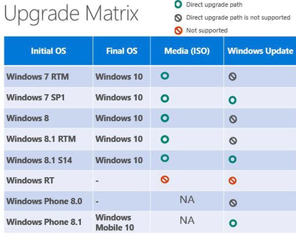 26158d1432619578-frequently-asked-questions-about-windows-10-free-upgrade-windows-10-upgrade-pat.jpg