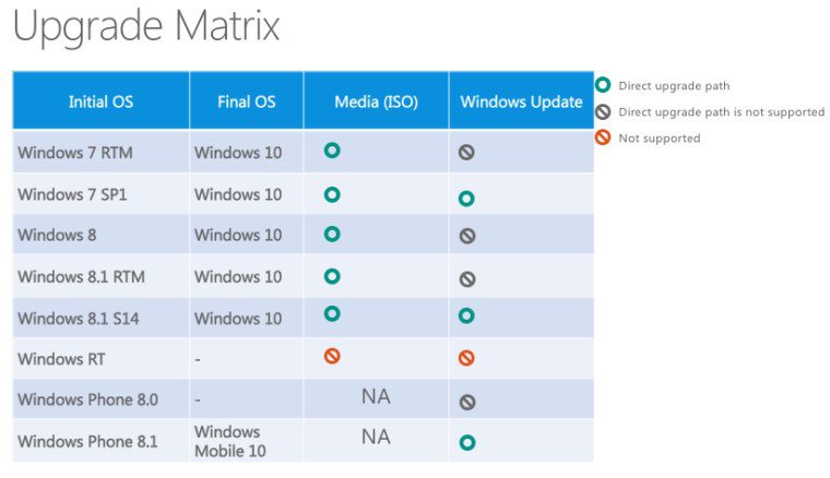 Windows-10-Upgrade-Path.jpg