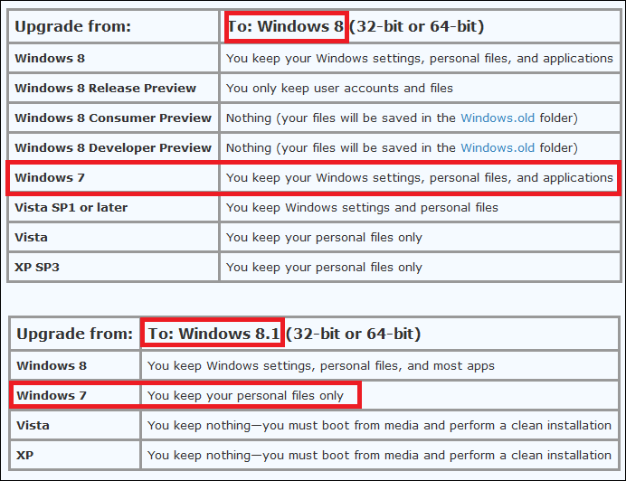 W8Upgrade.png W8Upgrade.png