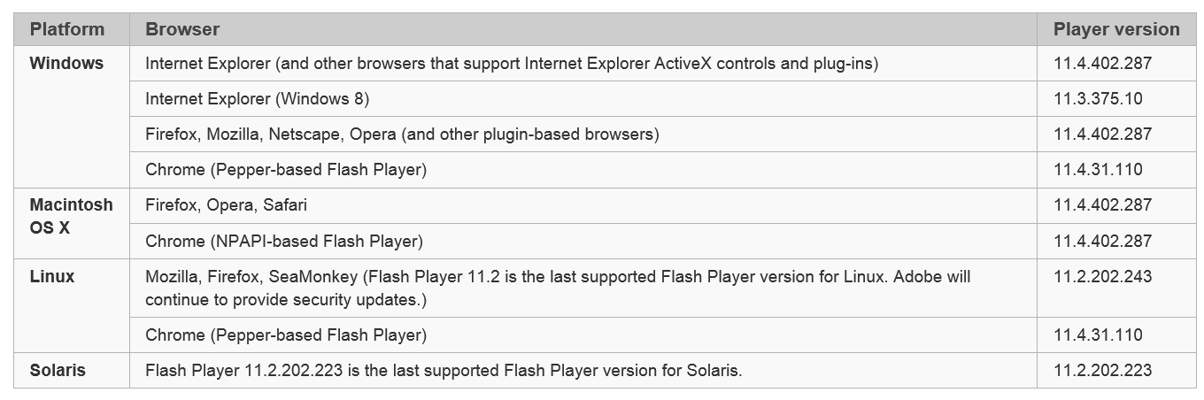 Flash Versions.PNG