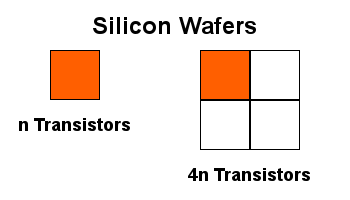 Silicon Wafers.png