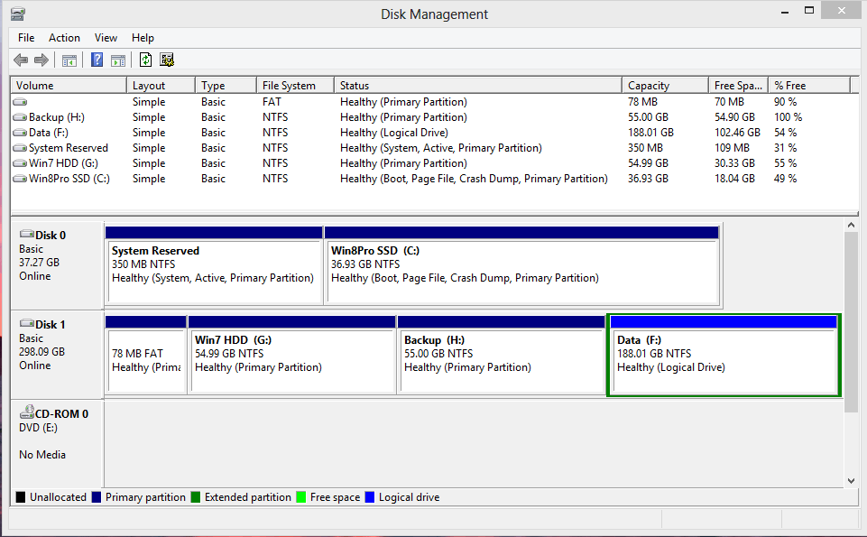 Win8Pro Disk Management nov12.PNG