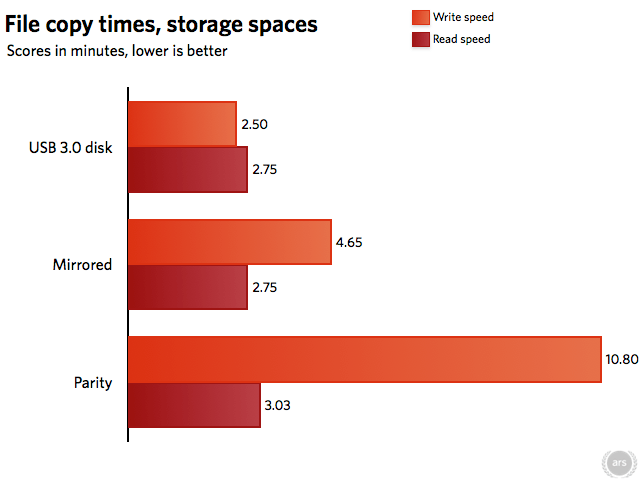 storage-spaces.004.png
